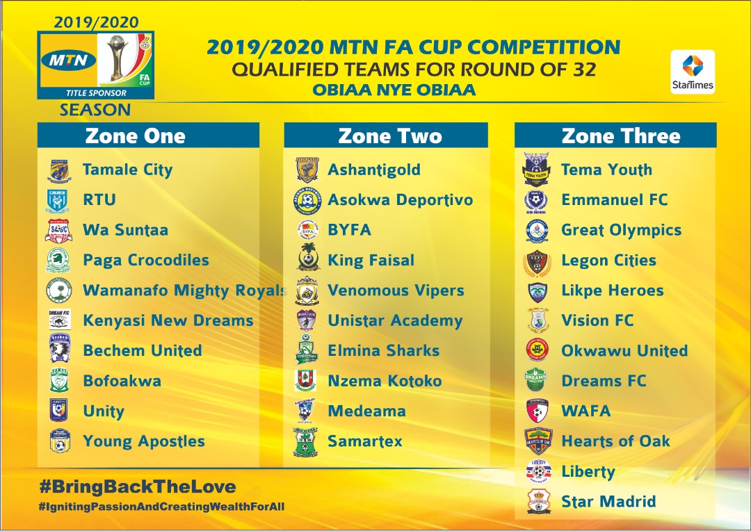 MTN FA CUP ROUND OF 32 DRAW TO BE HELD ON WEDNESDAY